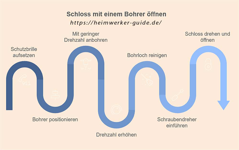 Schloss mit einem Bohrer öffnen